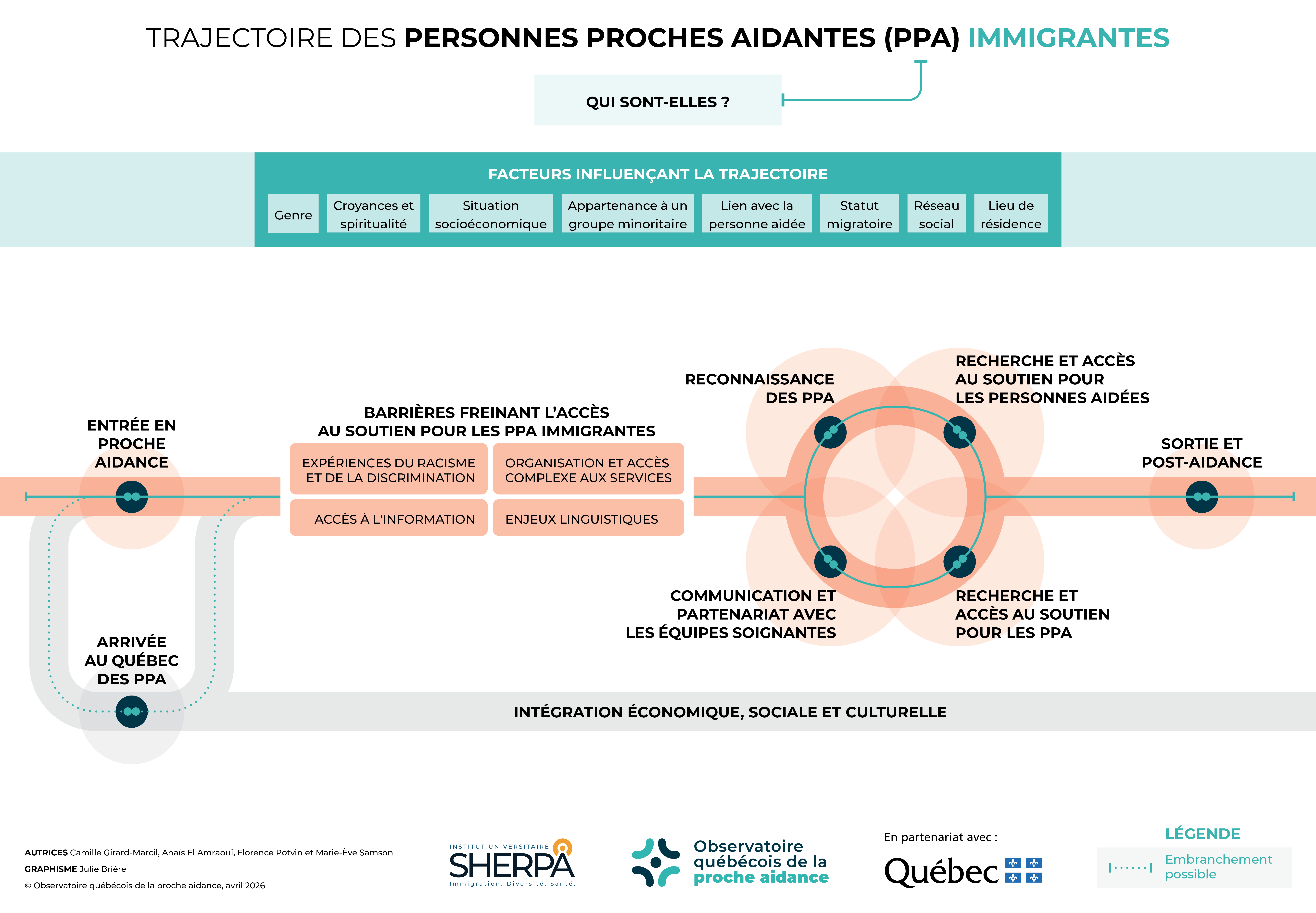 OQPA_trajectoire_immigration_fr